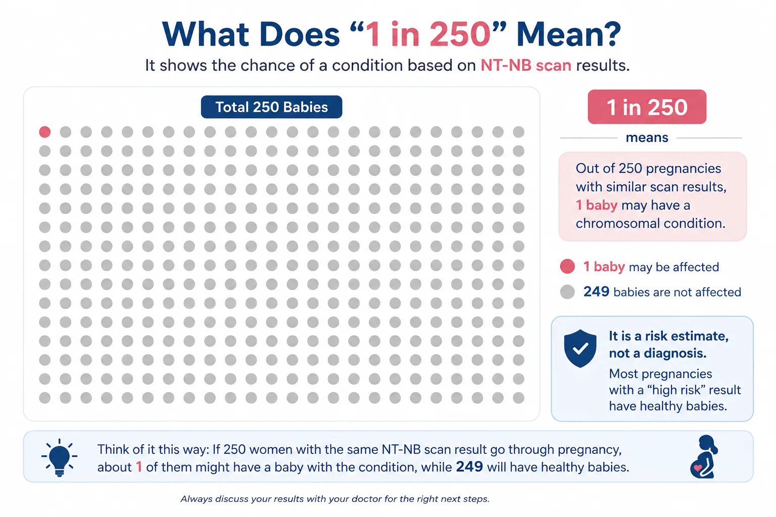 Visual explanation of NT-NB scan risk ratio meaning